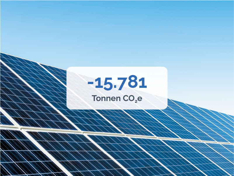 -15.781 Tonnen CO2e